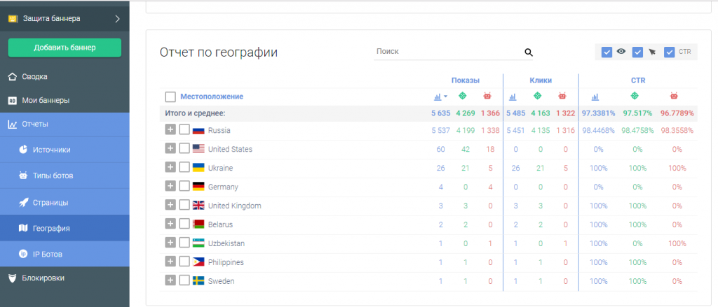 Отчет по географии с BotFAQtor