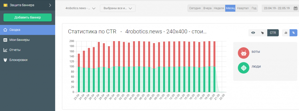 Статистика по CTR с BotFAQtor