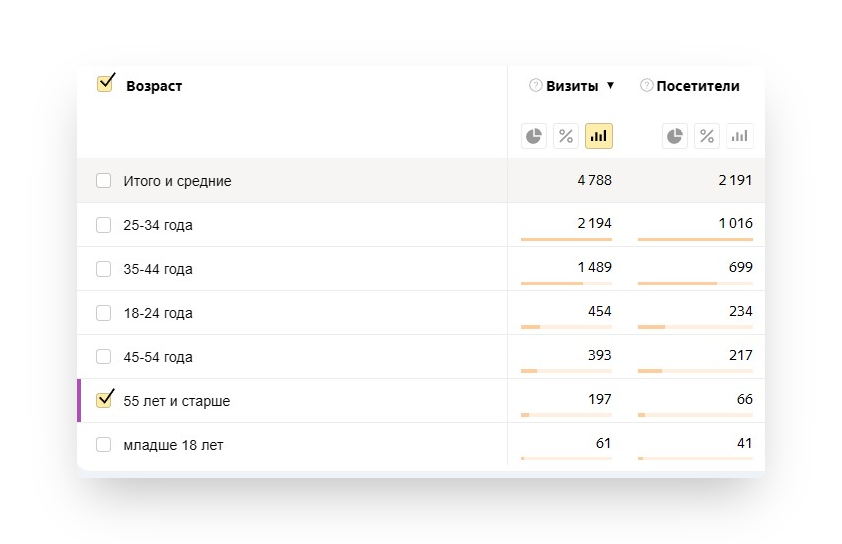 проверка демографии реклама