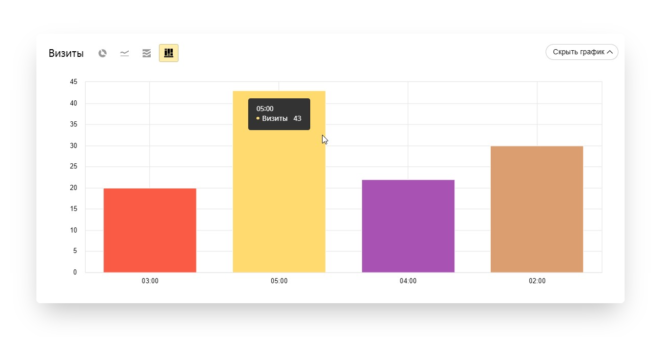 аномальная посещаемость