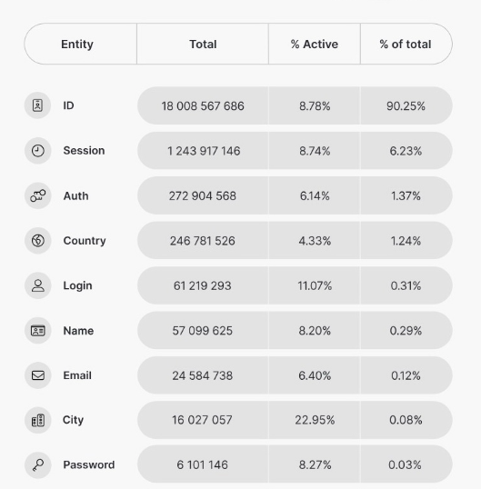 файлы которые содержатся в cookie