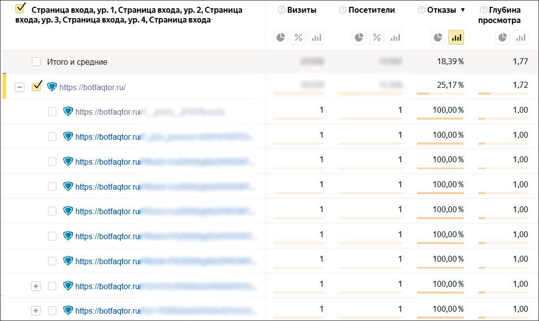 анализ трафика