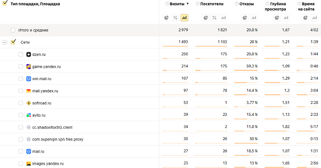 глубокий анализ трафика