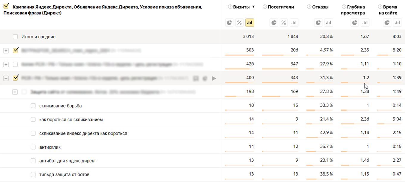 анализ визитов из Директа