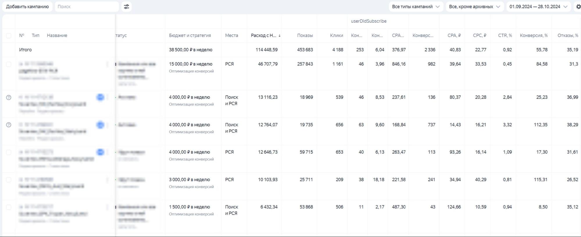 отчеты по трафику в рекламном кабинете