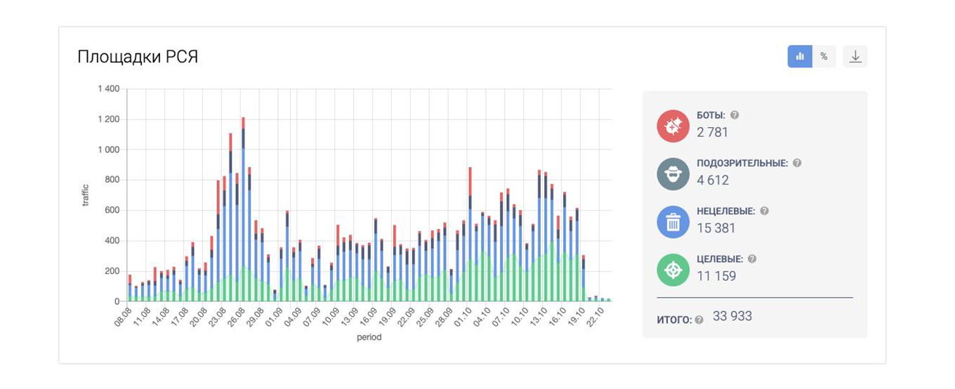 трафик с рся площадок