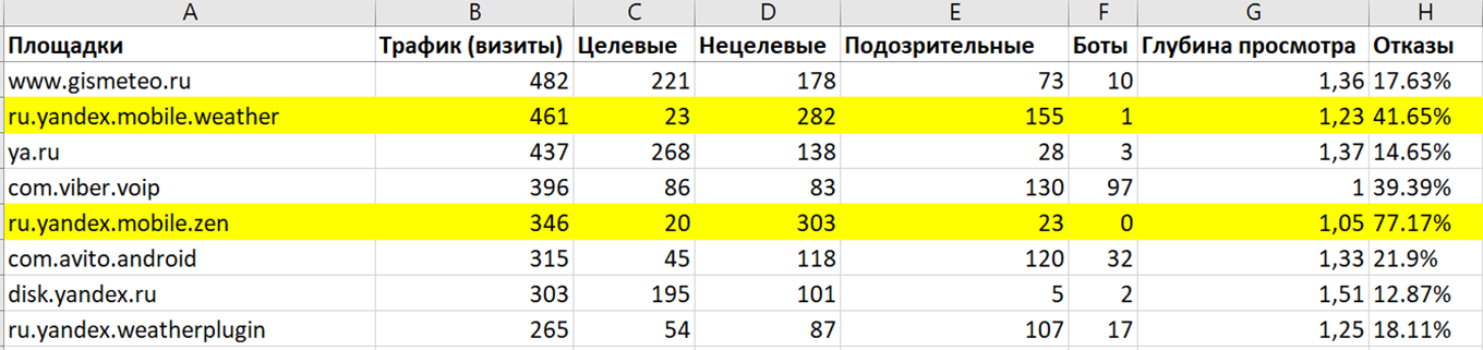 мобильный трафик