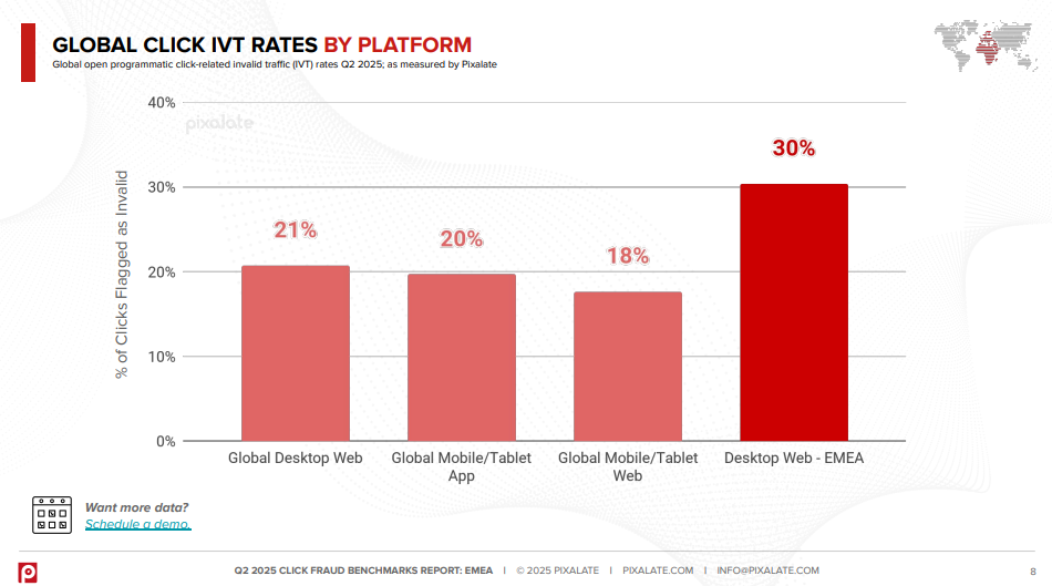 общий уровень фрода в десктопах