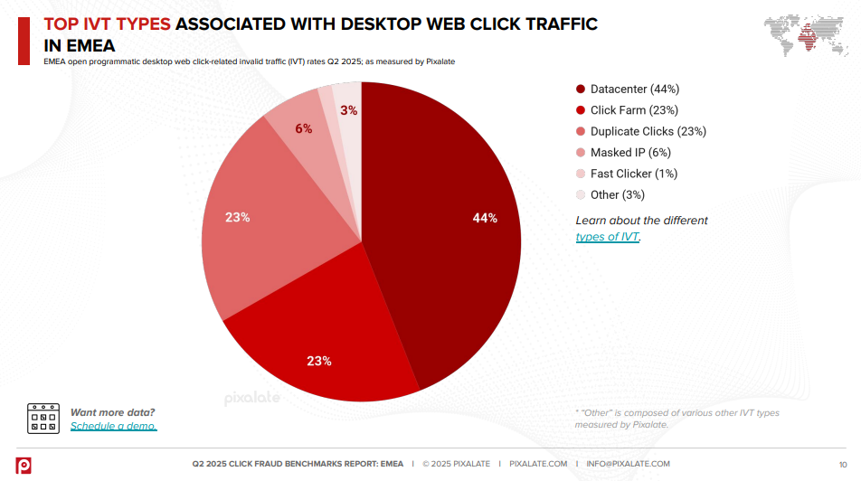 распределение источников фрода