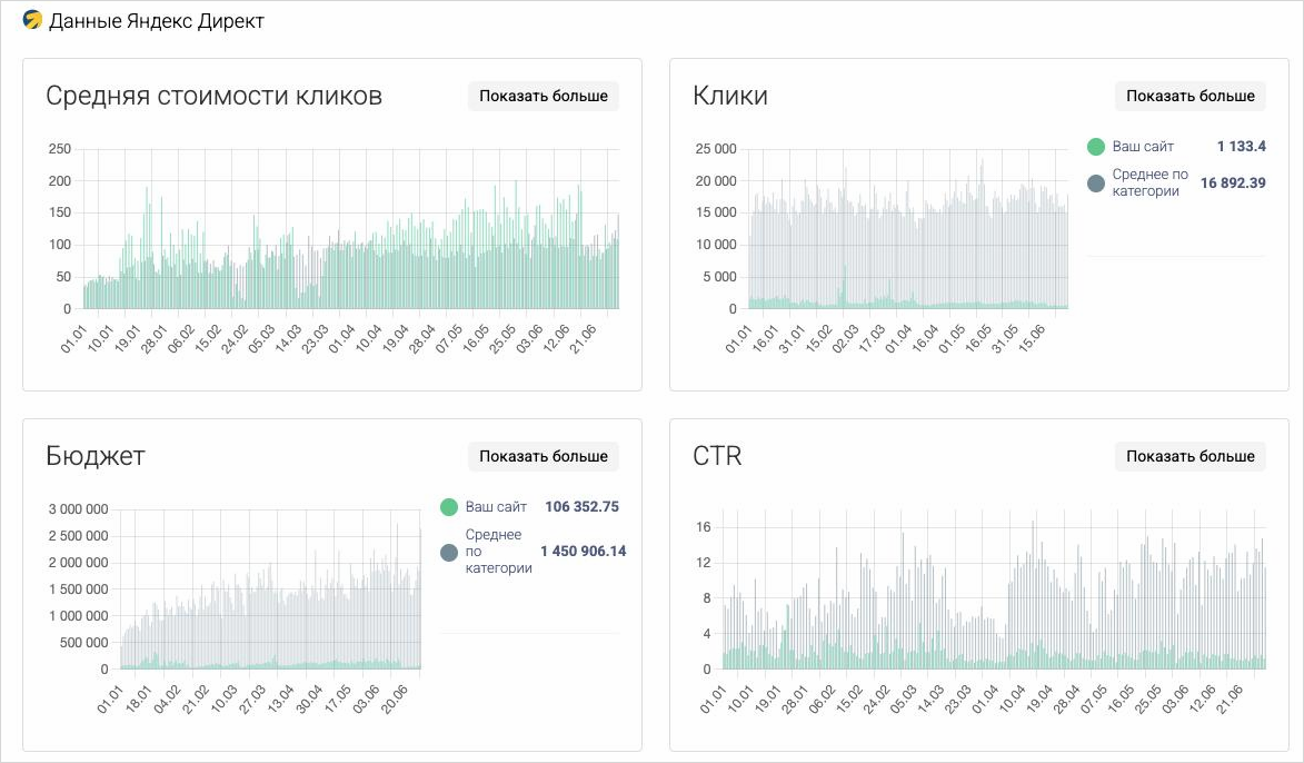 финансы бюджет