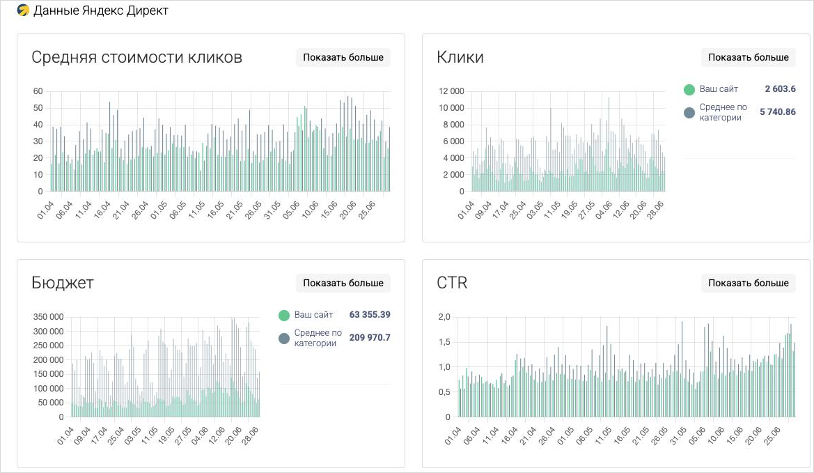 бюджет медицина