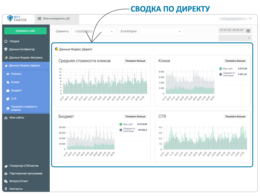 директ сводка