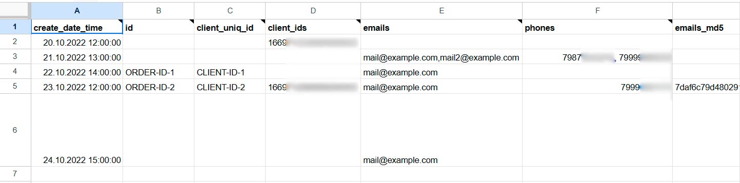 конверсии в Гугл Таблицах