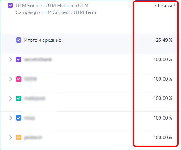 utm проверка по отказам