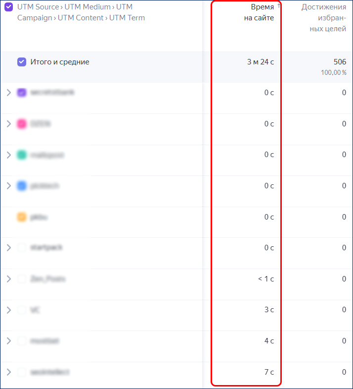 utm анализ время на сайте