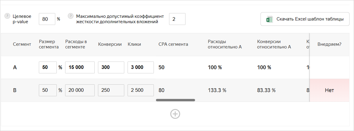 Проверка итогов тестирования и значимости