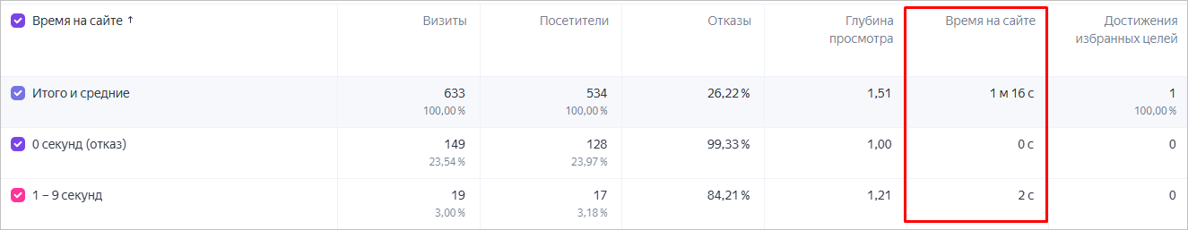 время на сайте