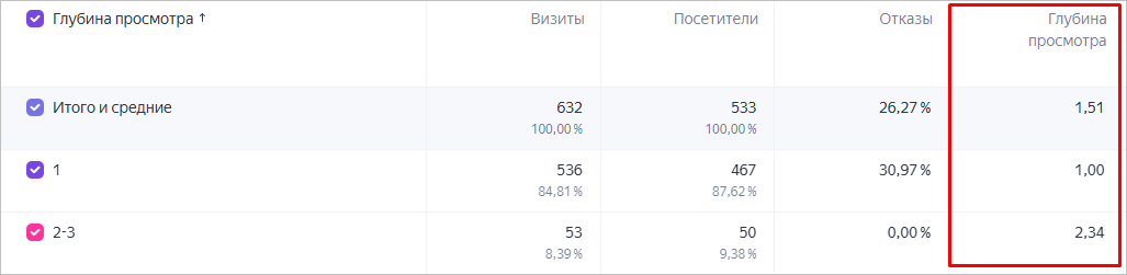 глубина просмотра