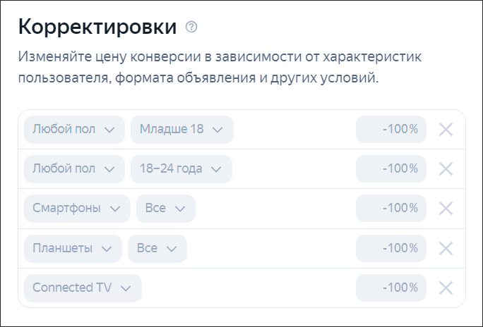 корректировки показов