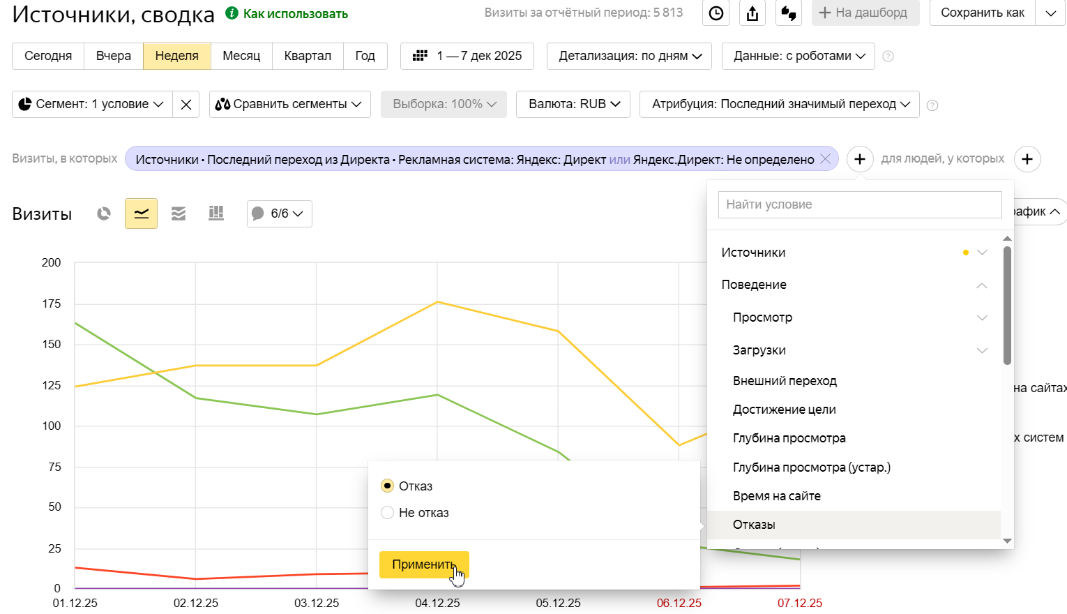 анализ трафика в Метрике