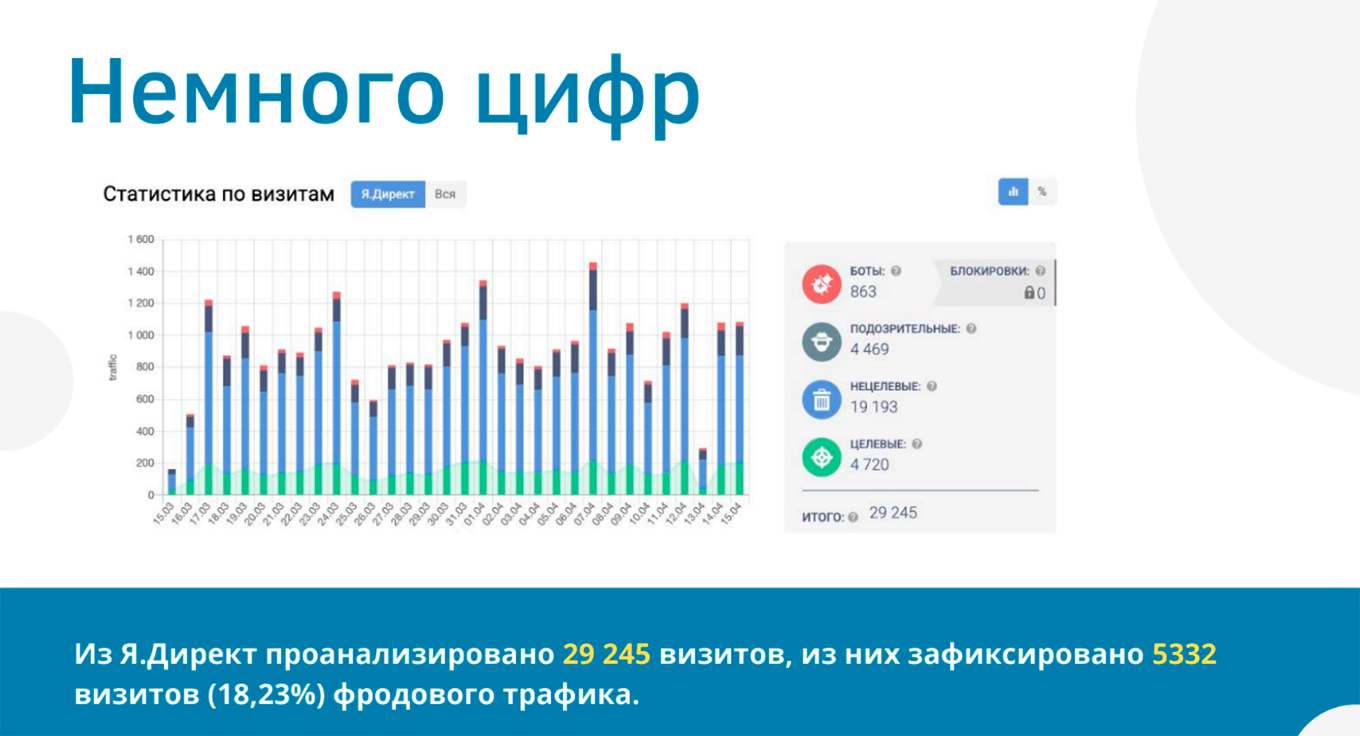 качество рекламного трафика кликов в Директе