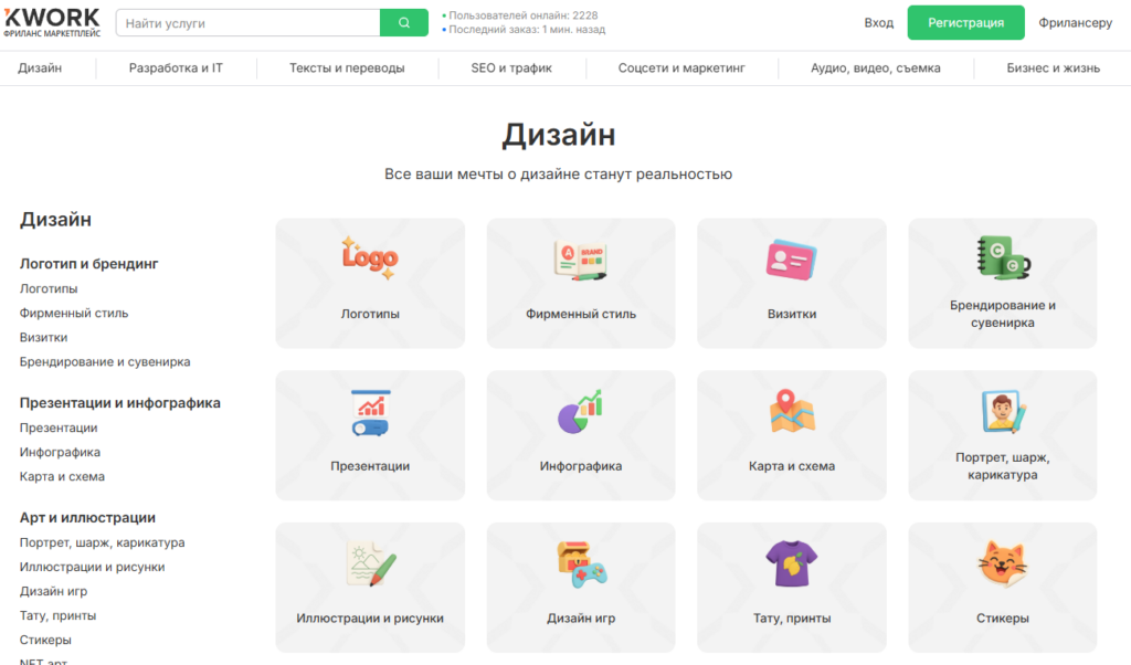 Kwork для поиска исполнителей и заказов