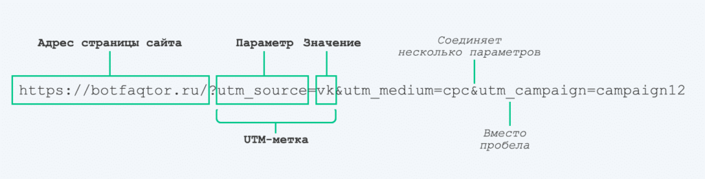 из чего состоит UTM