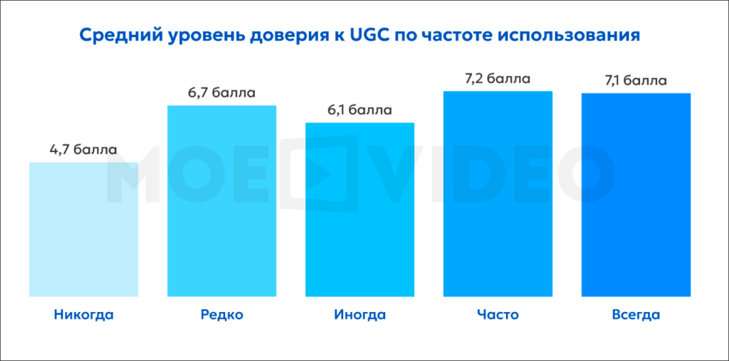 исследование о пользовательском контента MoeVideo