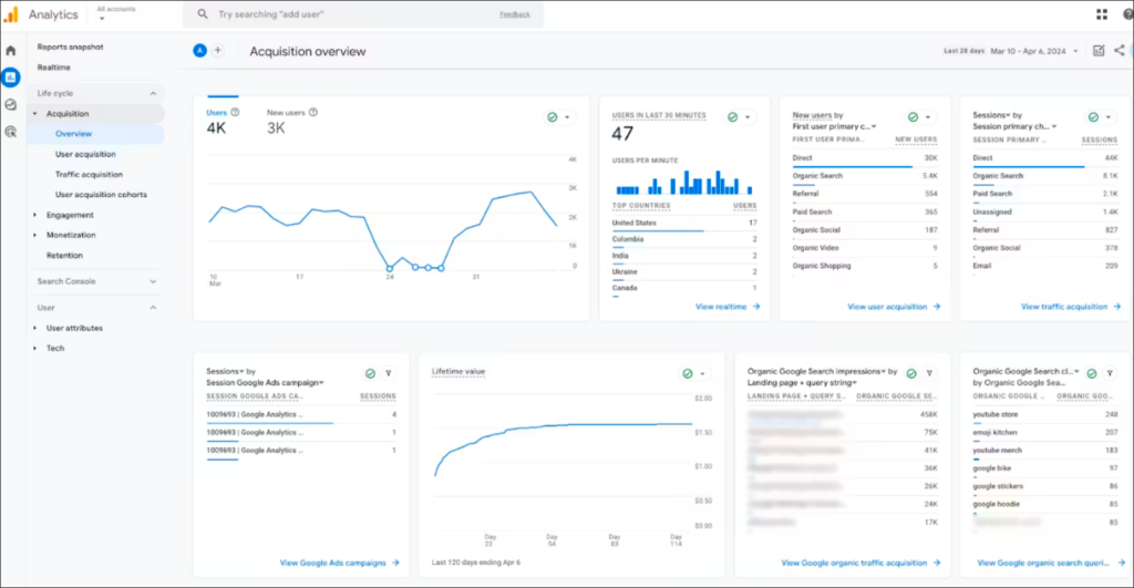 google analytics 4