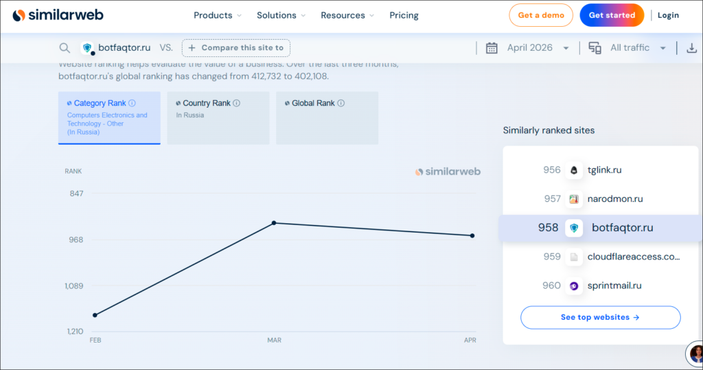 SimilarWeb сравнение с конкурентами