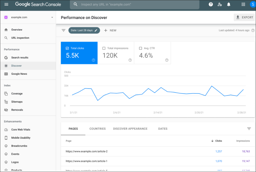 Google Search Console