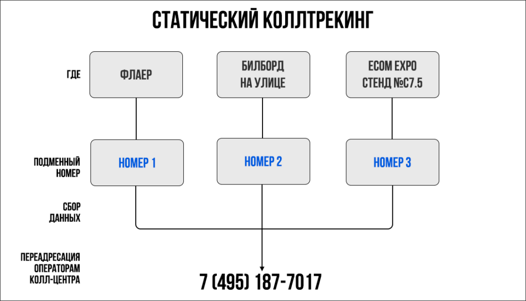 статический коллтрекинг схема