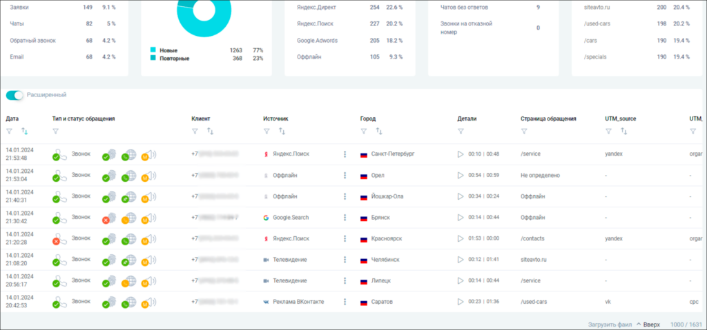 Calltracking интерфейс