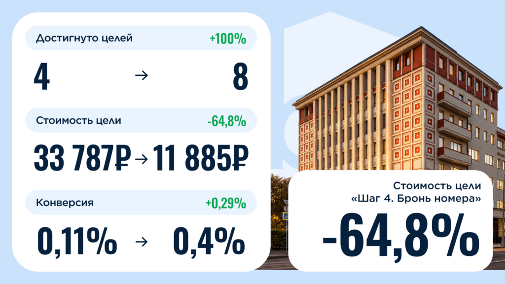 апарт-отель в Сочи