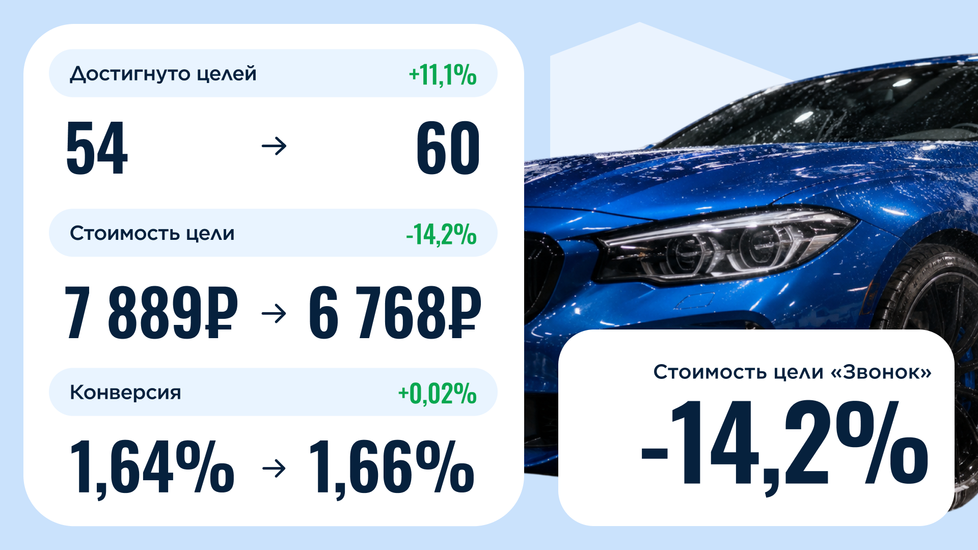 кейс по защите рекламы в Директе студии детейлинга авто