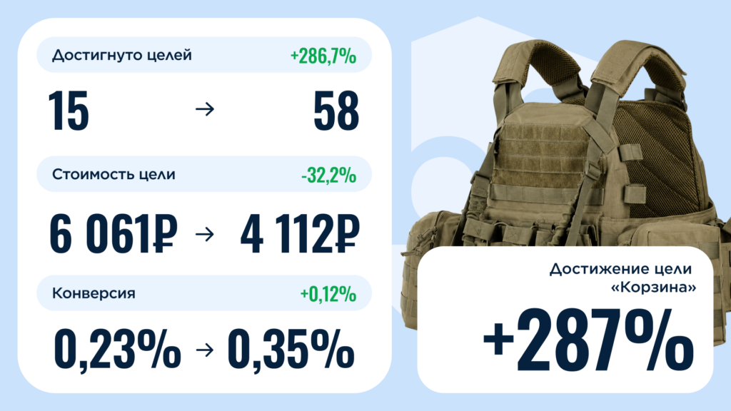 защита рекламы для центра тактической экипировки