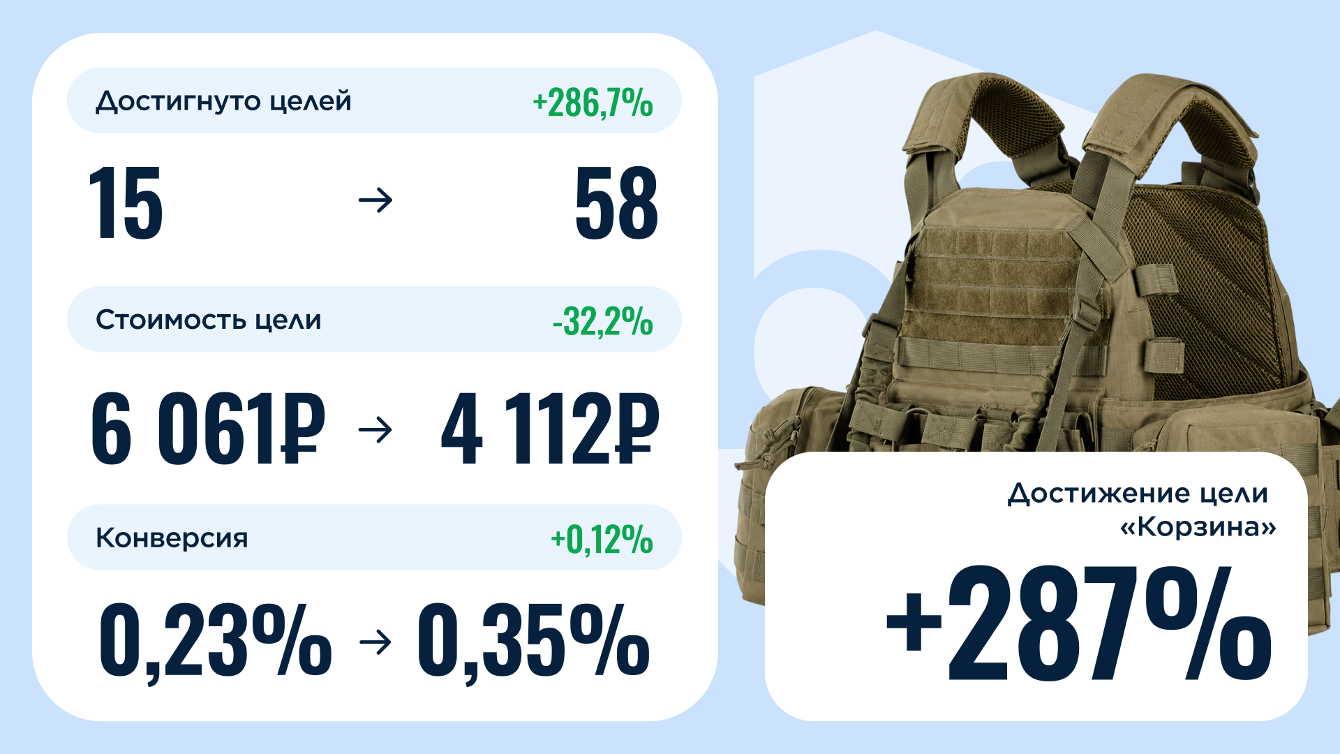 защита рекламы для центра тактической экипировки