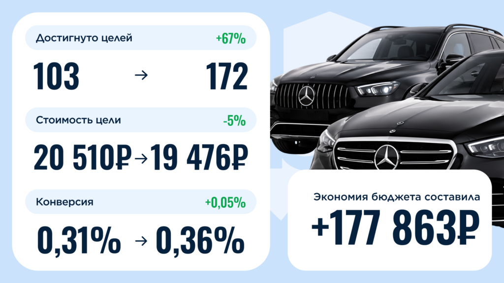 экономия бюджета в рекламе автосалона в Москве
