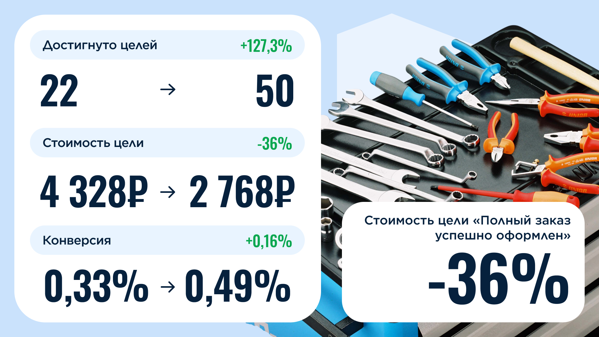 защита рекламы в Директе магазину инструментов и оборудования
