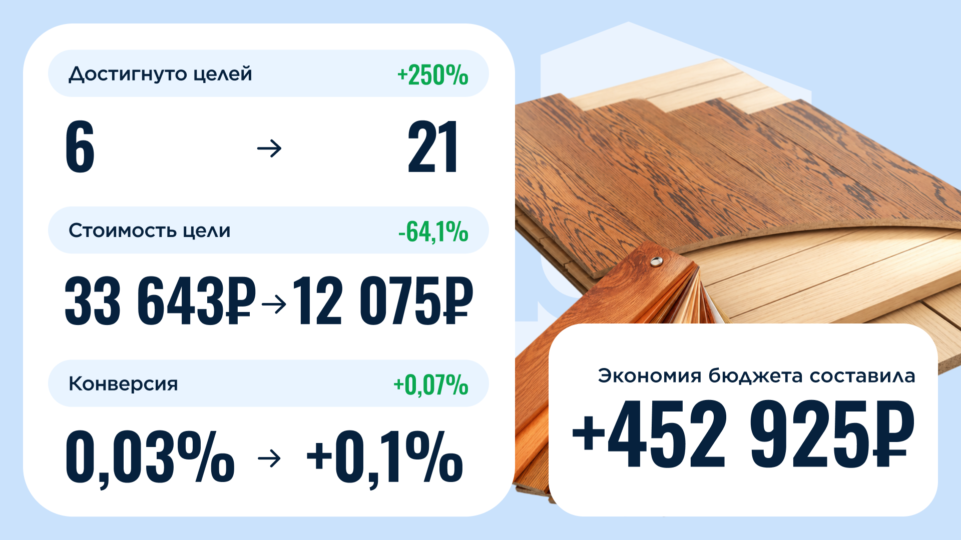 кейс по защите рекламы марки напольных покрытий и снижение стоимости цели