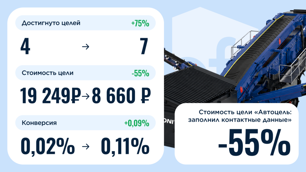 защитили рекламу оборудования для переработки отходов от фрода