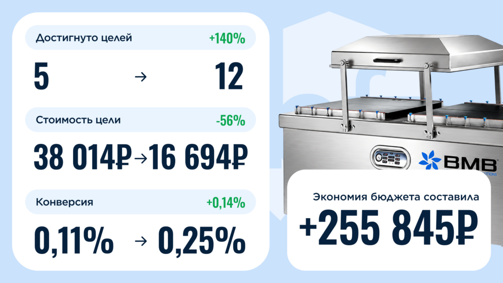 Кейс производитель упаковочного оборудования - защита от фрода