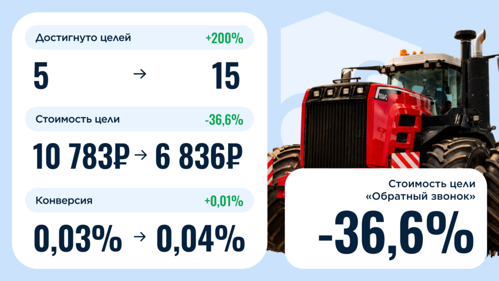 стоимость цели снизилась на 36%