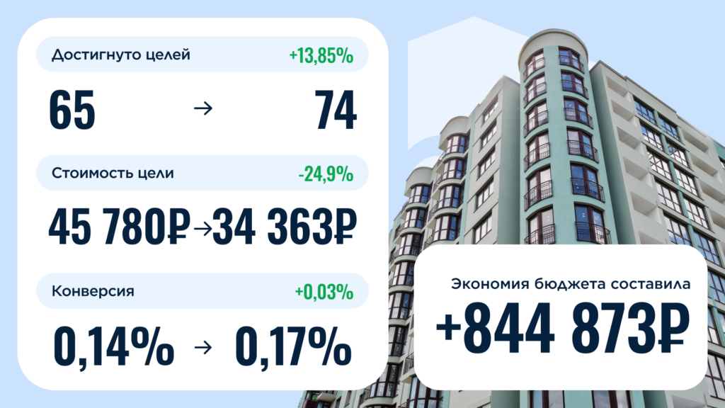 Кейс по защите рекламы ЖК в Ростове-на-Дону