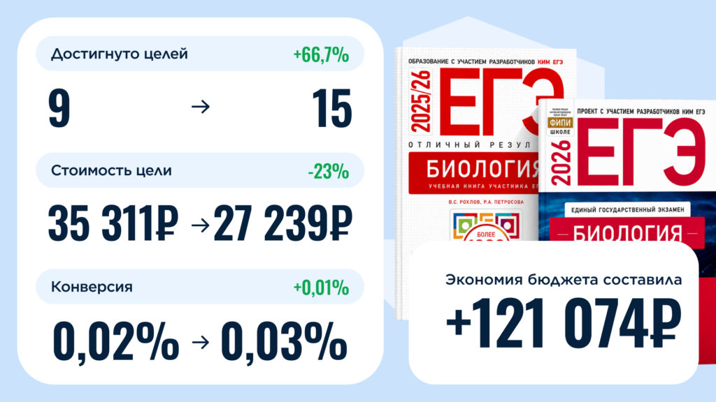 кейс защиты рекламы от скликивания Подготовка к ЕГЭ и ОГЭ