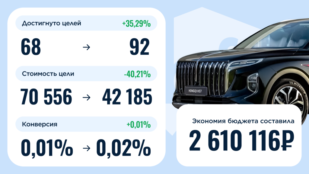 защита рекламы салона авто hongqi